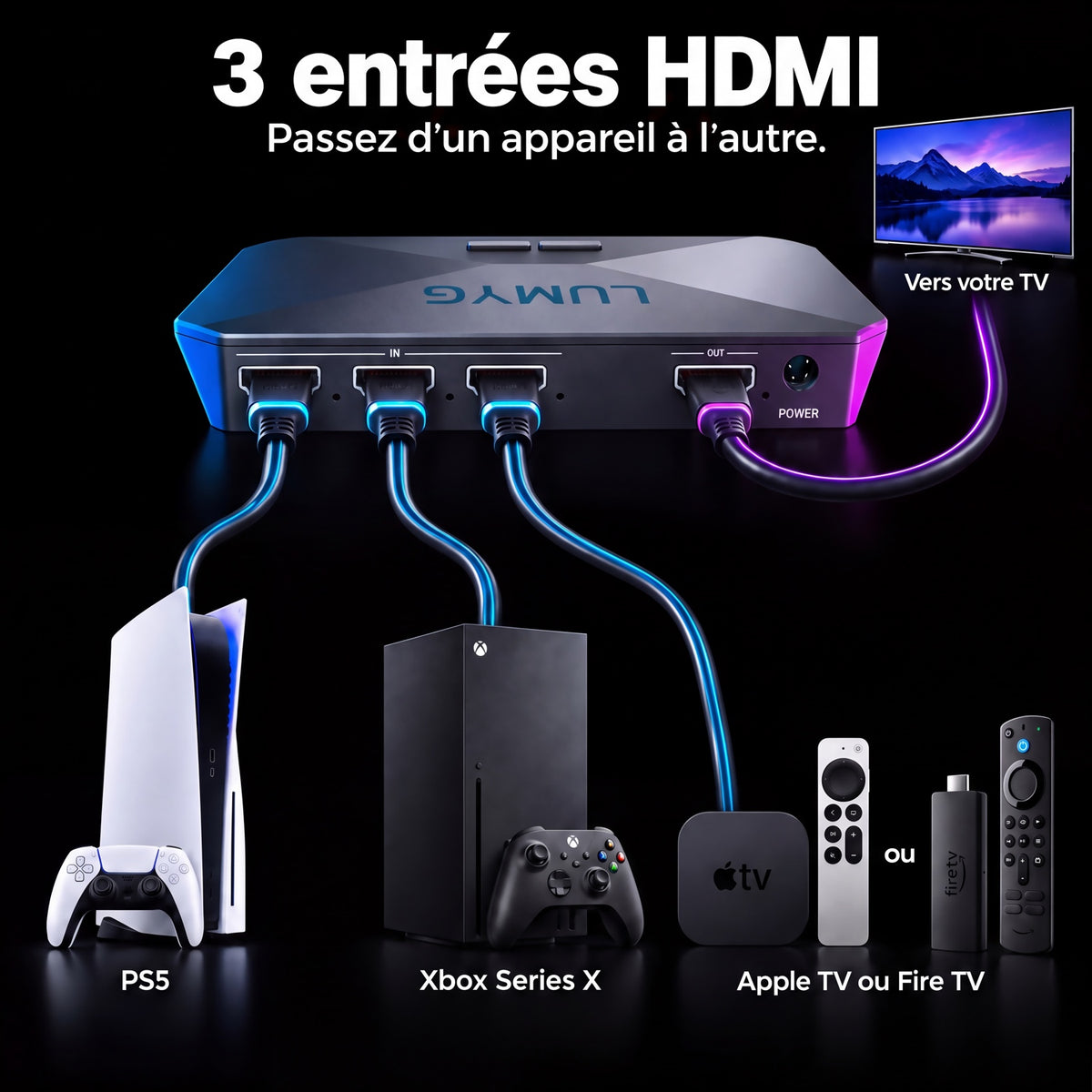 Gaming Sync box 3 HDMI 2.1